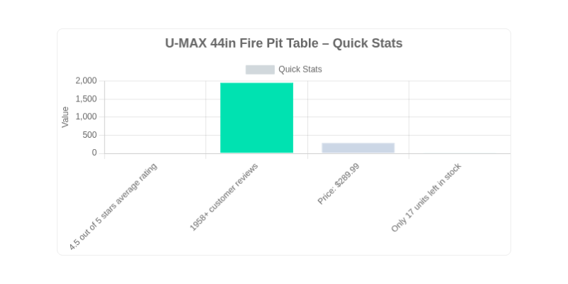 Everyday Use: Living with the U-MAX 44in Fire Pit Table – Pros, Cons, and Those Annoying Little Things