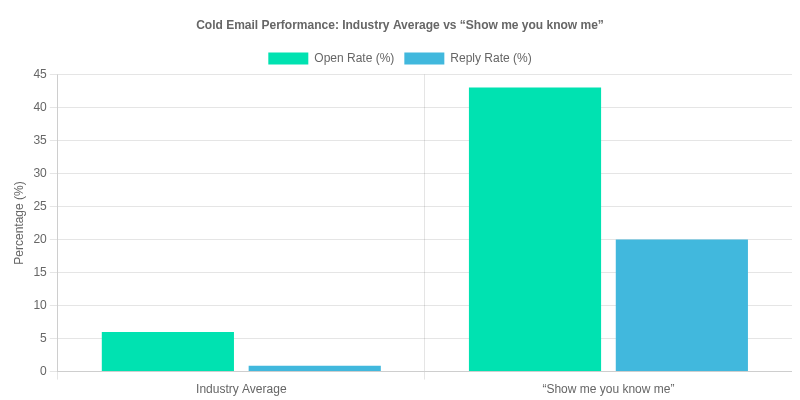 The Grim Reality: Most Sales Emails Are Doomed (But That’s Your Secret Weapon)