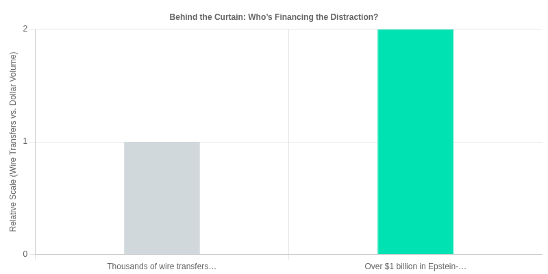 Behind the Curtain: Who’s Financing the Distraction?