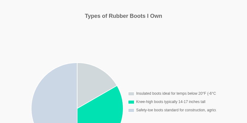 An Unlikely Family: All About the Types of Rubber Boots (And Why I Own Five Pairs)