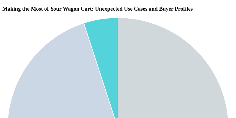 Making the Most of Your Wagon Cart: Unexpected Use Cases and Buyer Profiles