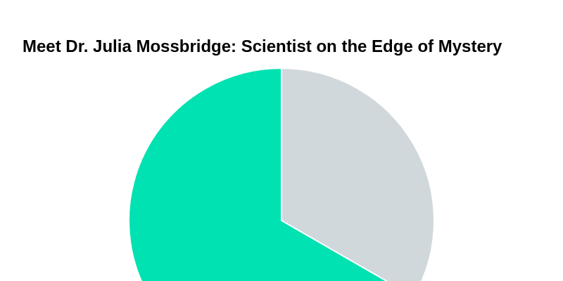 Meet Dr. Julia Mossbridge: Scientist on the Edge of Mystery