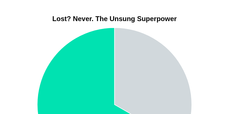 Lost? Never. The Unsung Superpower: DMC Logistics and Multi-Destination Mastery