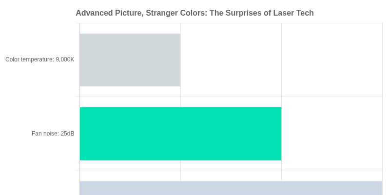 Advanced Picture, Stranger Colors: The Surprises of Laser Tech