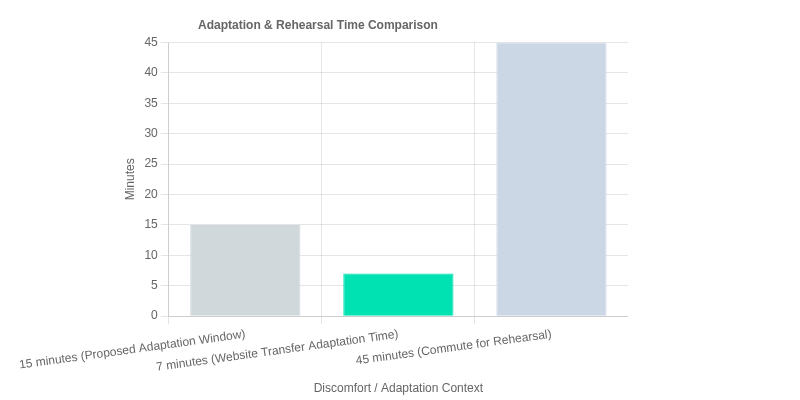 From Frustrated to Focused: How Sales Pros, Techs, and Learners Can Hack Discomfort