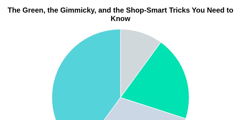 The Green, the Gimmicky, and the Shop-Smart Tricks You Need to Know