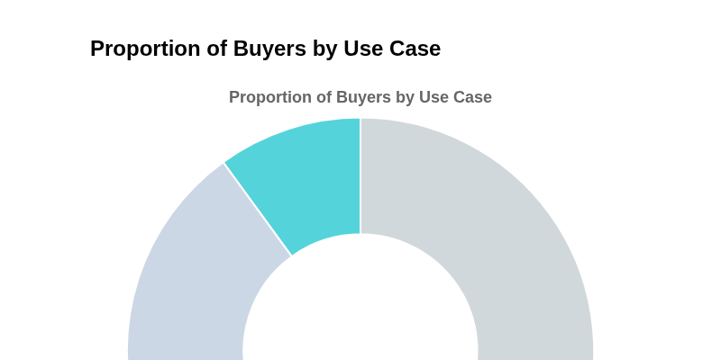 Best Use Cases and Ideal Users: It’s Not Just Mechanics Anymore