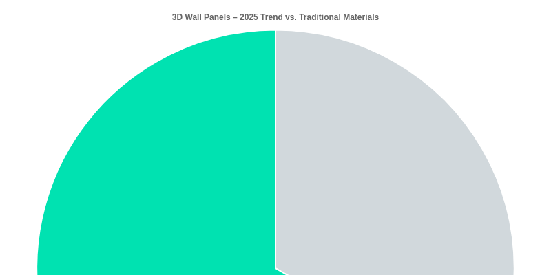 You Call That a Wall? The Wild World of 3D Wall Panels