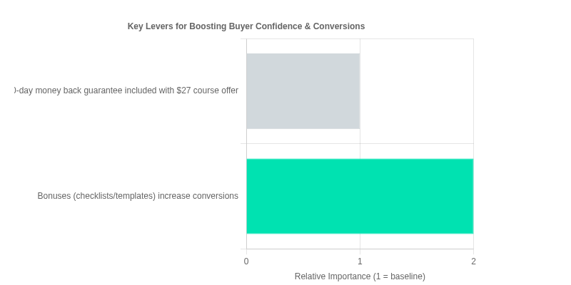 From Launch to Legacy: Mastering Sales Training Strategies and Building Authority