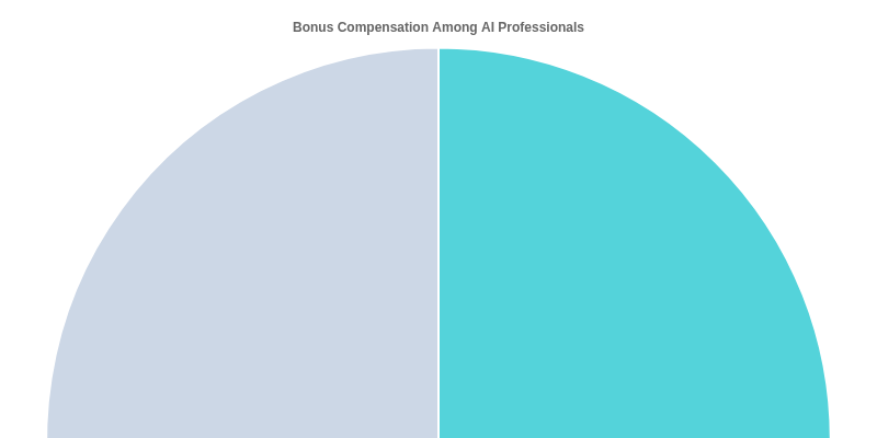 Plot Twists in AI Hiring: Perks, Pitfalls, and Unwritten Rules