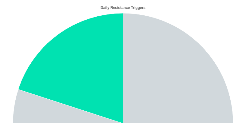 Getting Unstuck: Unusual Strategies that Actually Work (And the Fails That Don’t)