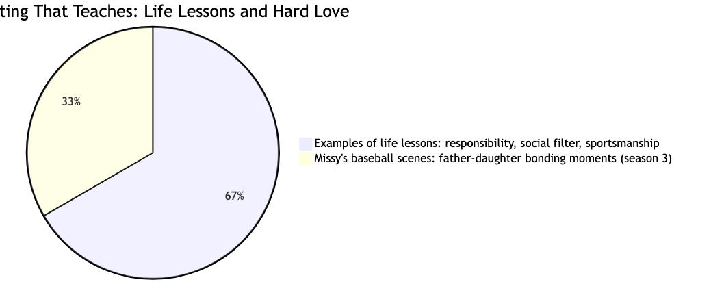 Parenting That Teaches: Life Lessons and Hard Love