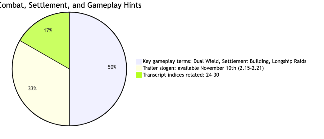 Combat, Settlement, and Gameplay Hints