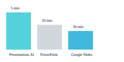 AI presentation tools