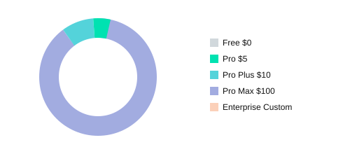 BLACKBOX.AI Pricing & Plans (2026 Updated)