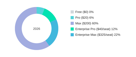 Perplexity AI Pricing & Plans