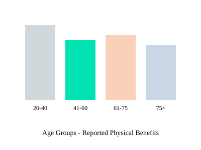 Generated image