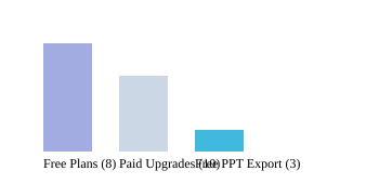 AI presentation tools