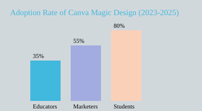 AI presentation tools